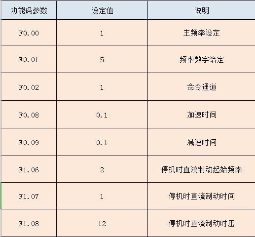 “閘機應用變頻器提升自動化運行水平”