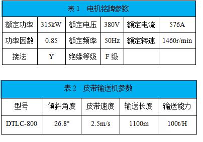 “采礦企業(yè)通過變頻技術改造皮帶運輸機提升經濟效益”
