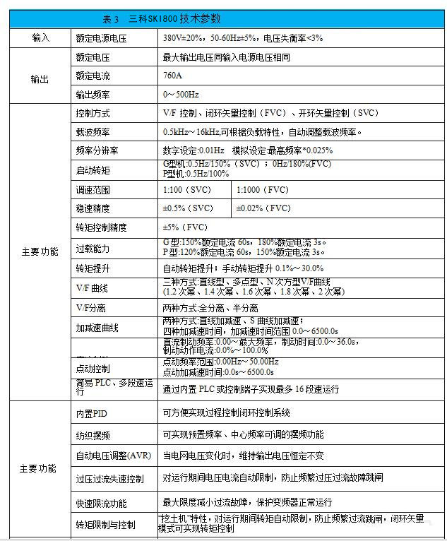 “采礦企業(yè)通過變頻技術改造皮帶運輸機提升經濟效益”