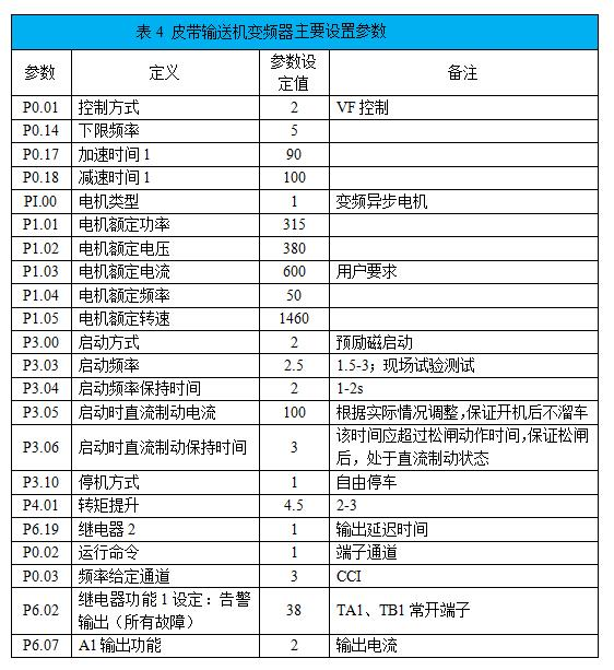 “采礦企業(yè)通過變頻技術改造皮帶運輸機提升經濟效益”
