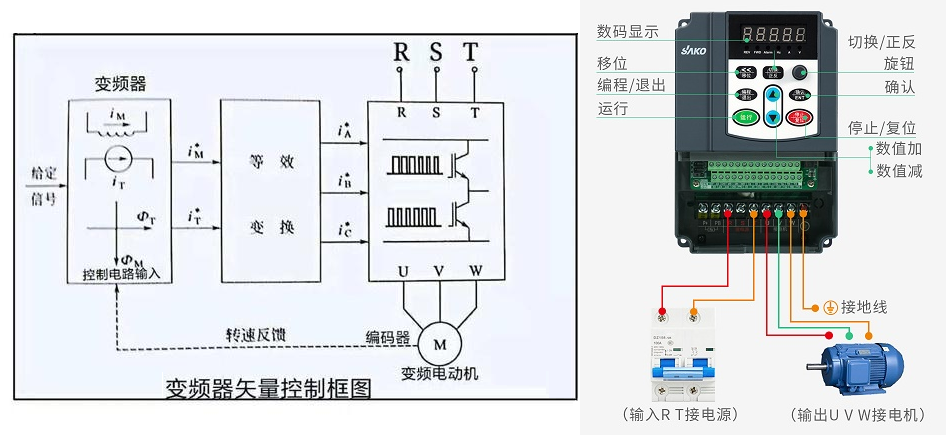 “你知道變頻器是如何進行閉環(huán)控制的嗎？”
