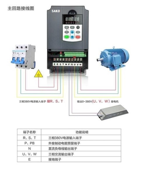 “變頻器在砂磨機上的應(yīng)用”