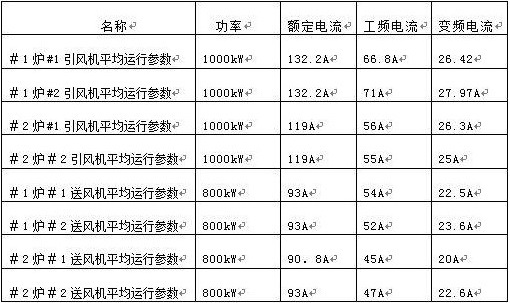 “變頻 技術(shù)是如何為發(fā)電廠帶來四百多萬新增收益的？”