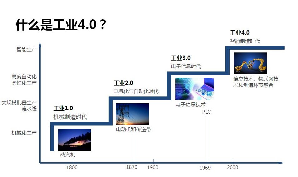 “在“工業(yè)4.0”的大環(huán)境下，國產(chǎn)品牌要如何與國外品牌競爭？”