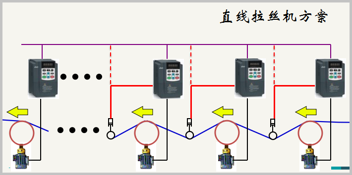 “變頻技術(shù)是如何應(yīng)用拉絲機(jī)上的？”