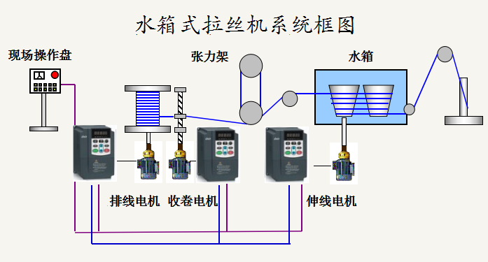 “變頻技術(shù)是如何應(yīng)用拉絲機(jī)上的？”
