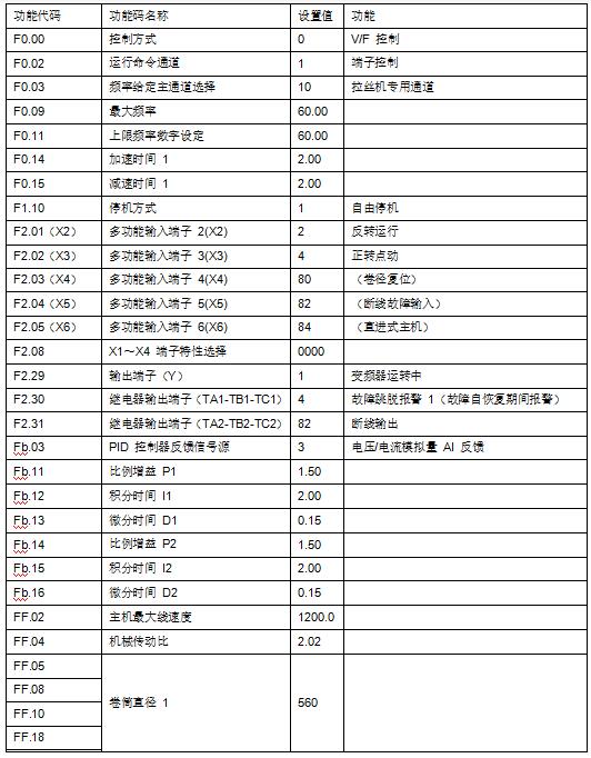 “變頻技術(shù)是如何應(yīng)用拉絲機(jī)上的？”