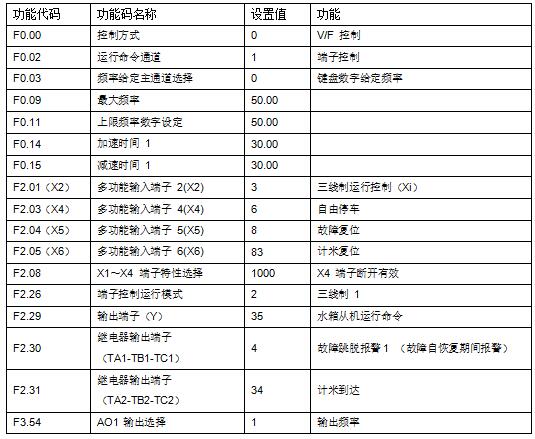 “變頻技術(shù)是如何應(yīng)用拉絲機(jī)上的？”