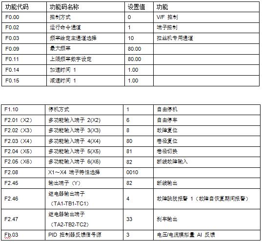 “變頻技術(shù)是如何應(yīng)用拉絲機(jī)上的？”