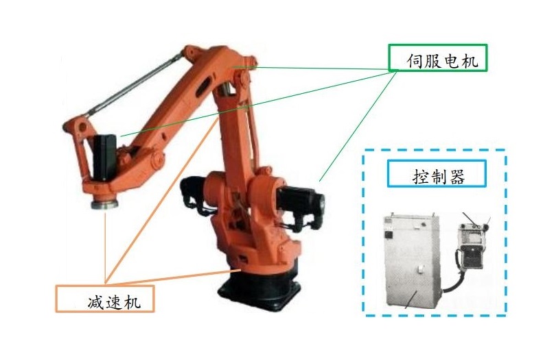 “伺服設(shè)備是如何參與到機(jī)器人行業(yè)中的？”