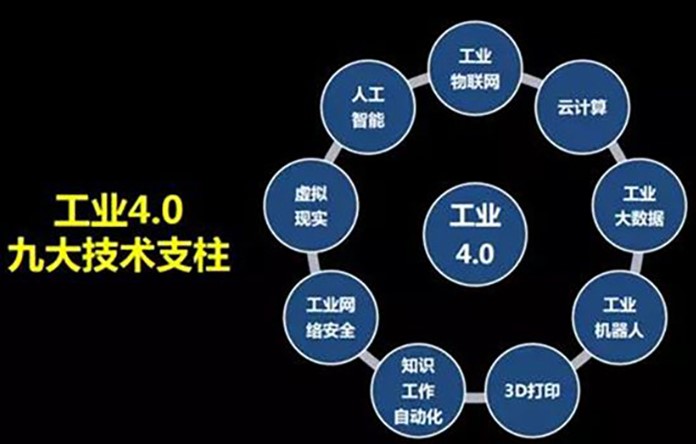 “從工業(yè)的發(fā)展歷程來看，萬物互聯(lián)的時(shí)代離我們還有多遠(yuǎn)？”